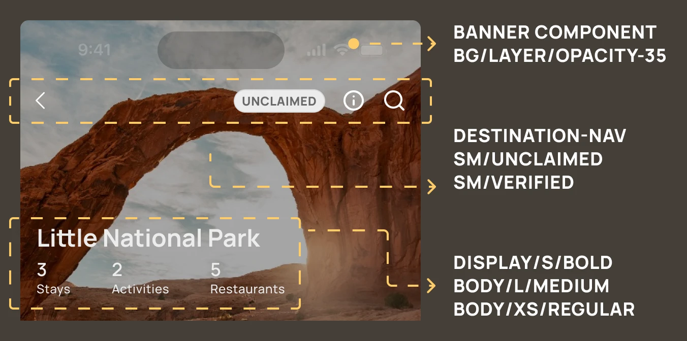Annotated Wander destination header labeling banner, navigation and type styles